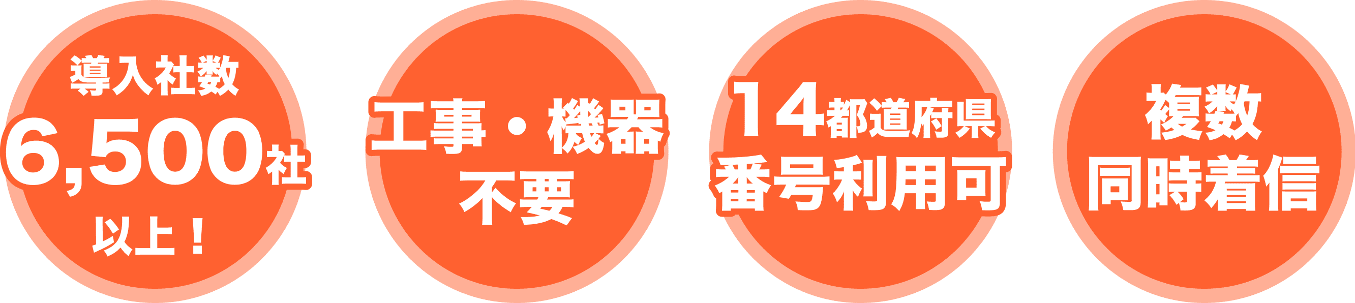 導入者数2,200社以上、工事・機器不要、14都道府県番号利用可、SMS送信