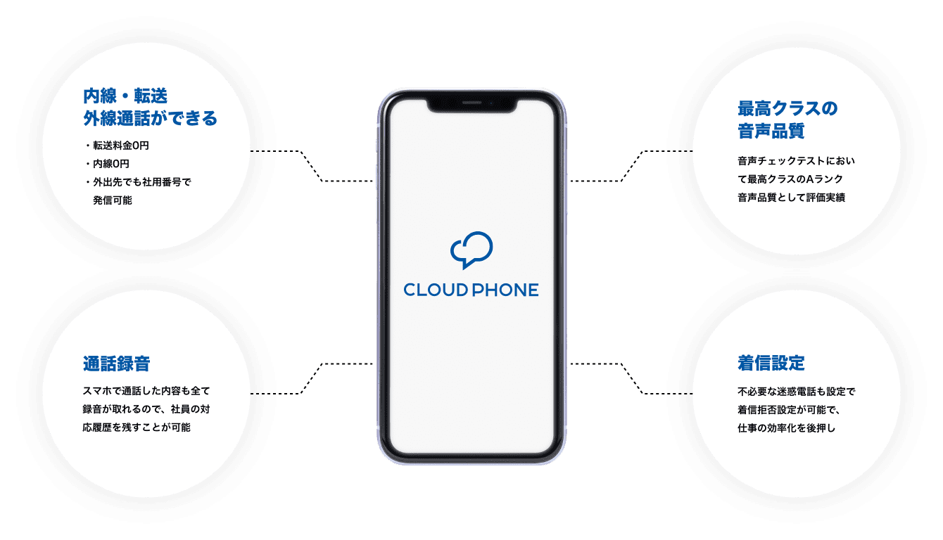 通話録音,内線・転送外線通話ができる,最高クラスの音声品質,着信設定